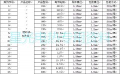 高品質(zhì)碳纖維加熱線廠家規(guī)格電阻表技術(shù)參數(shù)！