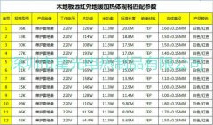 木地板采暖碳纖維發(fā)熱線設(shè)計功率標準